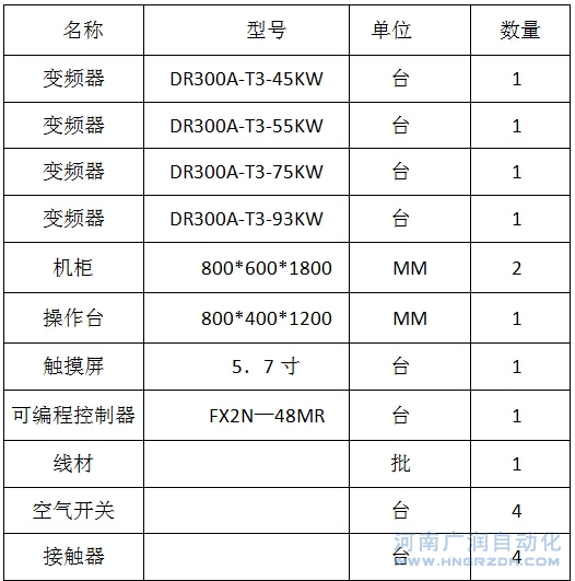 拉伸矯直彎曲機組5