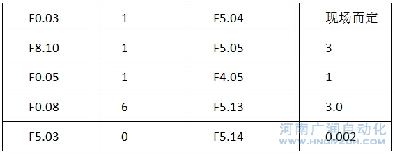 拉伸矯直彎曲機組4
